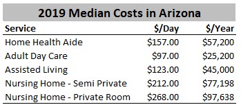 median costs of arizona home health care, assisted living, and nursing homes