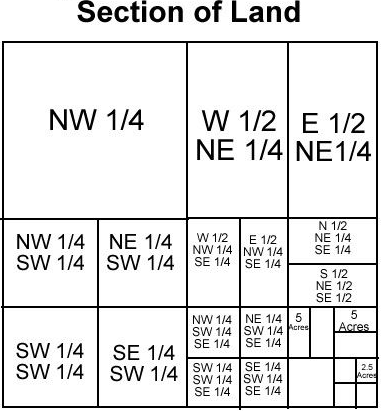graphic of the divisions of a Section of Land